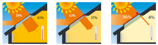 Warmtestraling in %