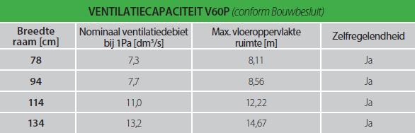 FAKRO tuimeldakraam met verhoogde ventilatie V60 - ventilatiecapaciteit