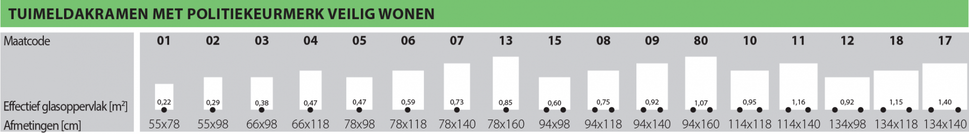 Afmetingen