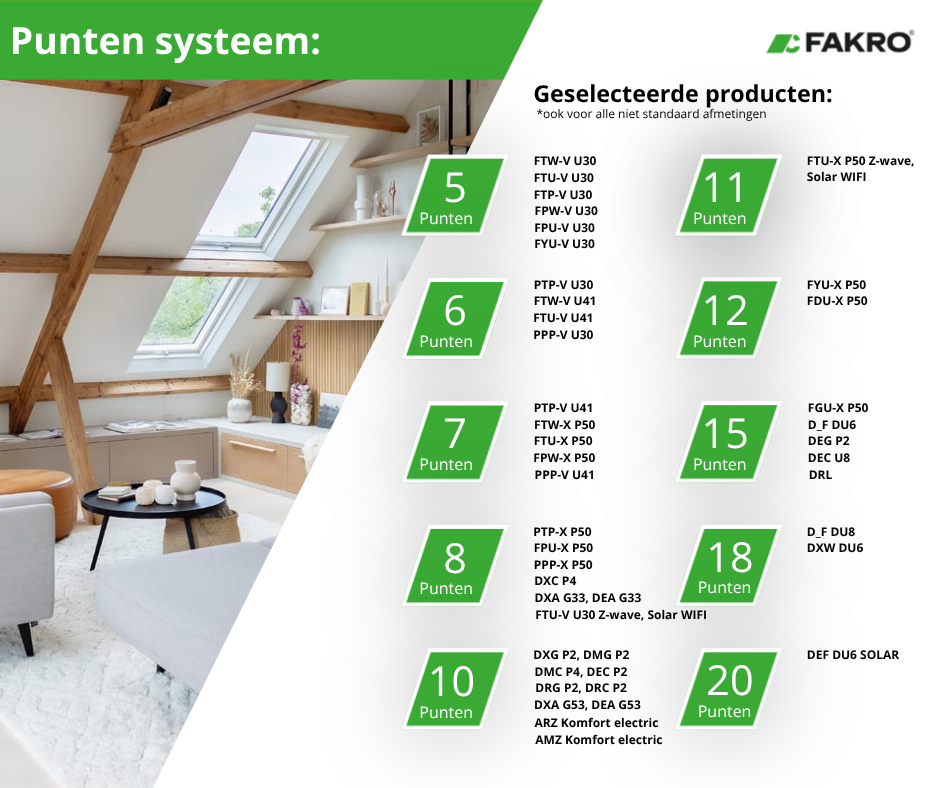 Kan elk FAKRO-product gescand worden voor punten?