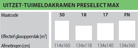 Afmetingen uitzet-tuimeldakramen preSelect MAX