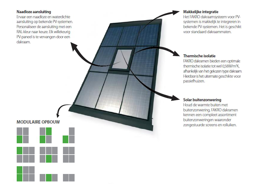 FAKRO dakraamsysteem voor integratie met pv-panelen