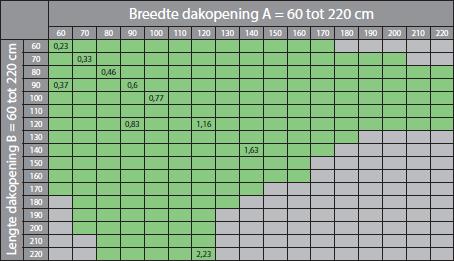 Afmetingen platdakraam DXF - FAKRO